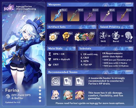 Genshin Impact Furina Build Guide